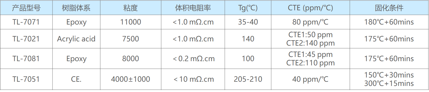 导电胶表格